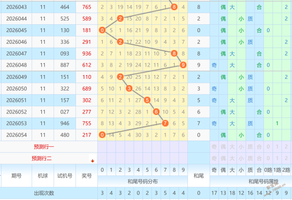 七乐彩,期小小七连,号推荐分析,广东体彩,广东体彩网,广东体彩网官网,体育彩票,体彩大乐透,竞彩足球,体彩公益