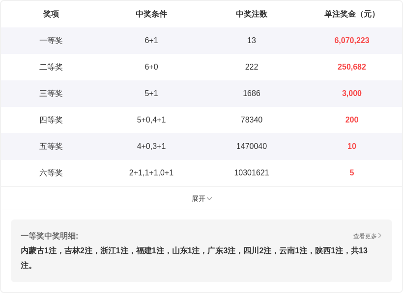 福彩快乐,期专家推荐,质合分析前,广东体彩,广东体彩网,广东体彩网官网,体育彩票,体彩大乐透,竞彩足球,体彩公益