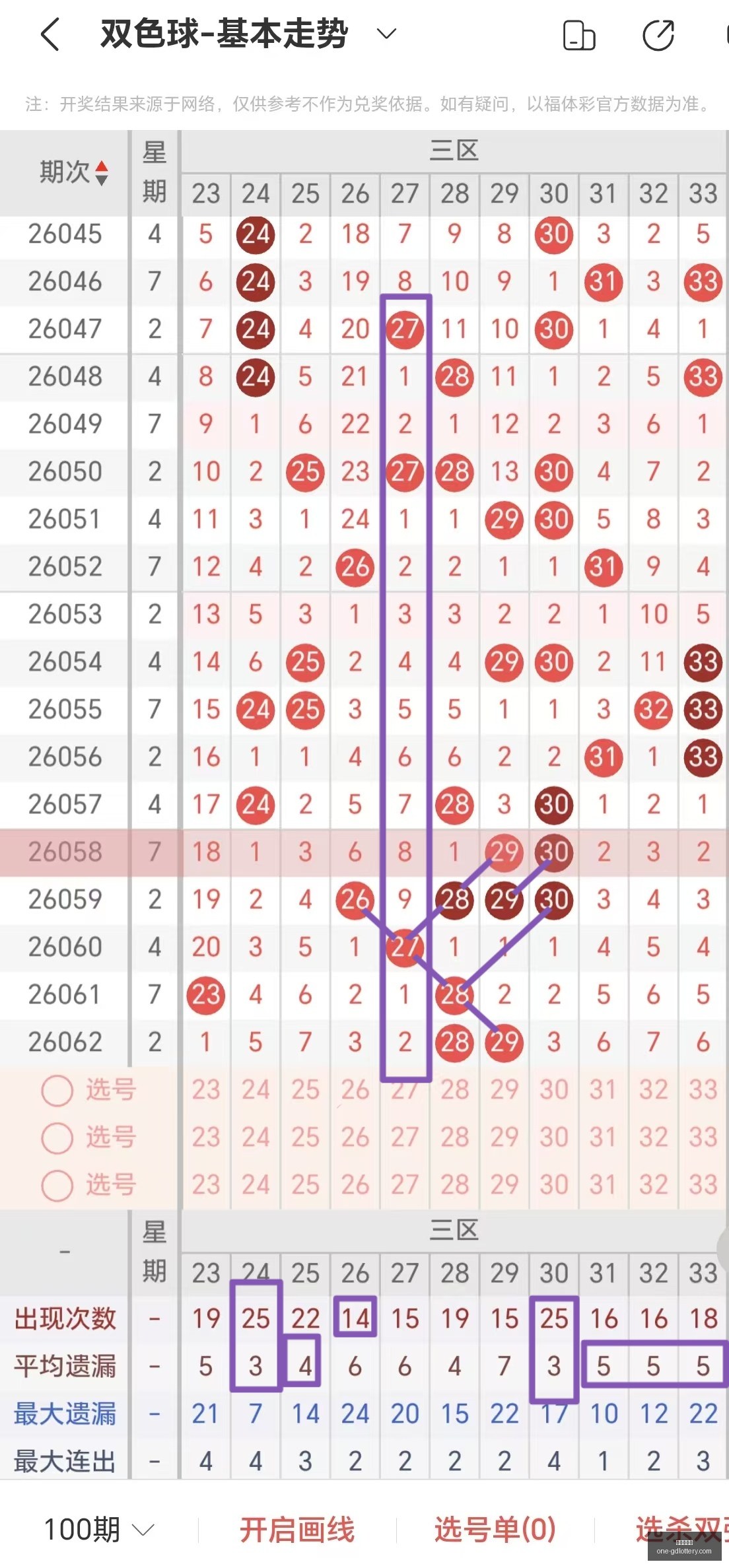 袁启晨独家,解析,大乐透,广东体彩网官网,广东体彩避坑,彩票预测,彩票分析,安全购彩,购彩平台,走势图查询,投注技巧,购彩体验