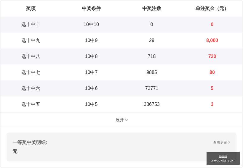 筱悠解析,体彩排列三,期走势,广东体彩网官网,广东体彩避坑,彩票预测,彩票分析,安全购彩,购彩平台,走势图查询,投注技巧,购彩体验
