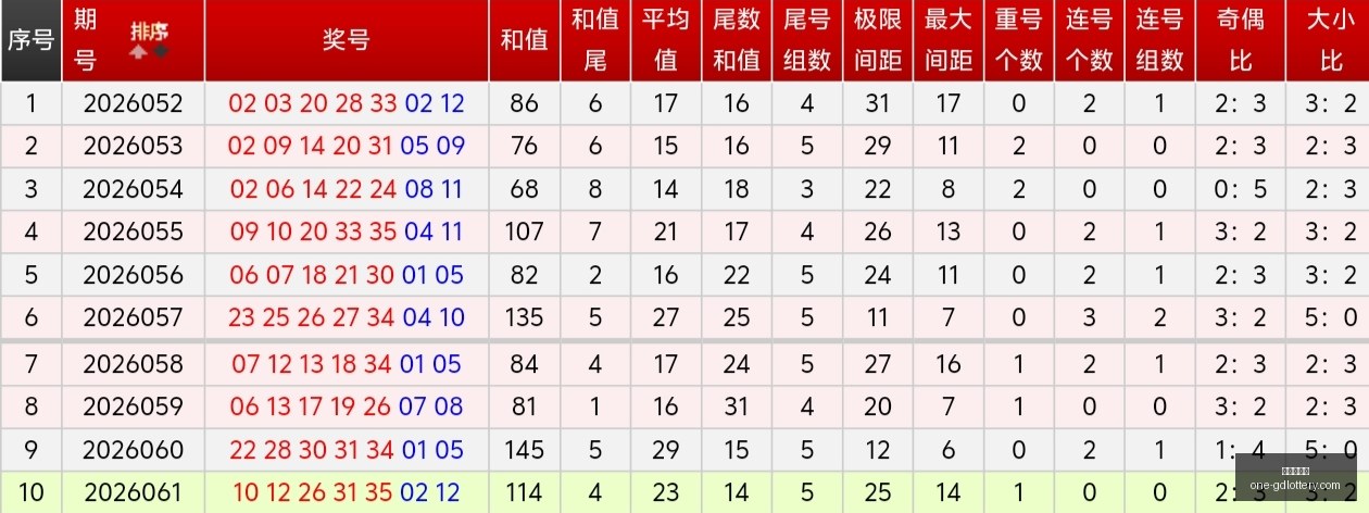 筱悠解析,体彩排列三,期走势,广东体彩网官网,广东体彩避坑,彩票预测,彩票分析,安全购彩,购彩平台,走势图查询,投注技巧,购彩体验
