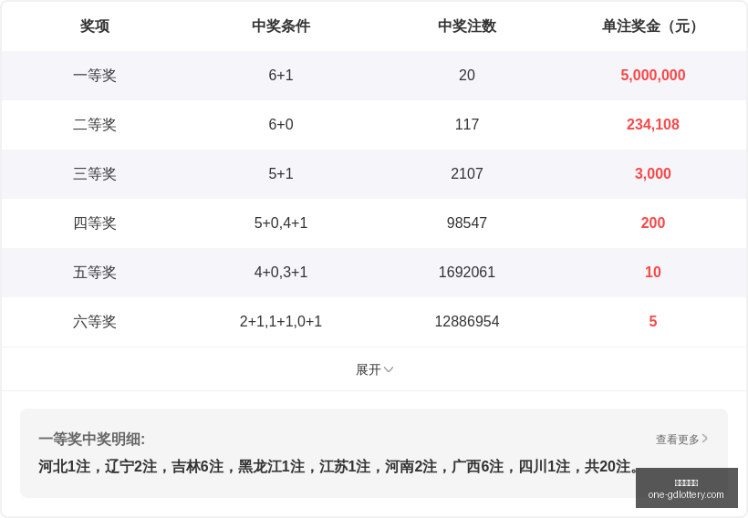 年最新排列,三第,期跨度攻略,广东体彩网官网,广东体彩避坑,彩票预测,彩票分析,安全购彩,购彩平台,走势图查询,投注技巧,购彩体验
