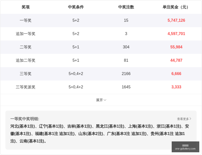 年最新排列,三第,期跨度攻略,广东体彩网官网,广东体彩避坑,彩票预测,彩票分析,安全购彩,购彩平台,走势图查询,投注技巧,购彩体验