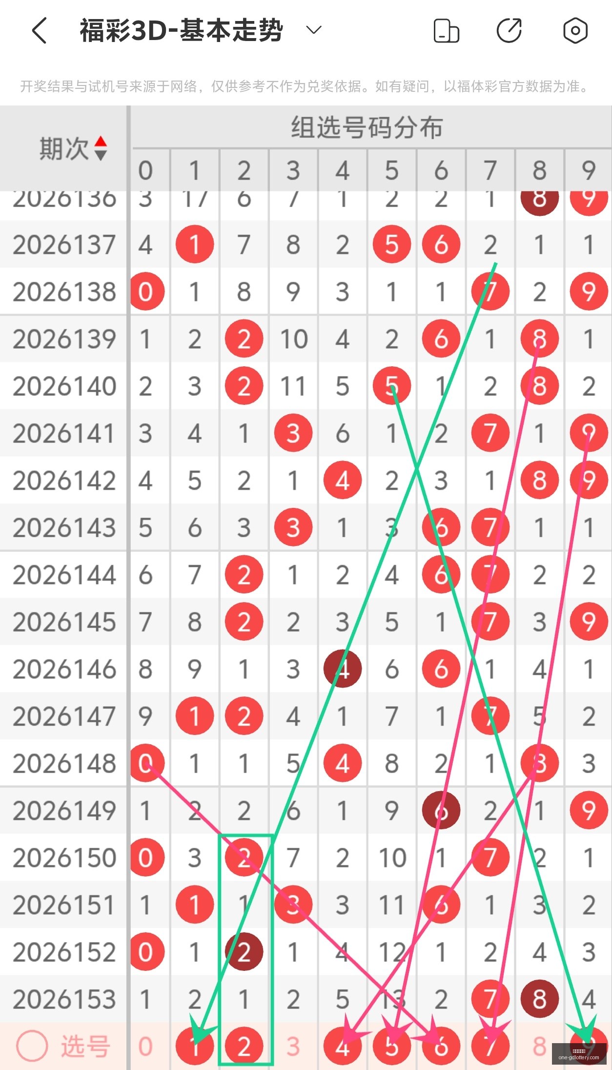 避开陷阱,直击重点福,期走势与精,广东体彩网官网,广东体彩避坑,彩票预测,彩票分析,安全购彩,购彩平台,走势图查询,投注技巧,购彩体验