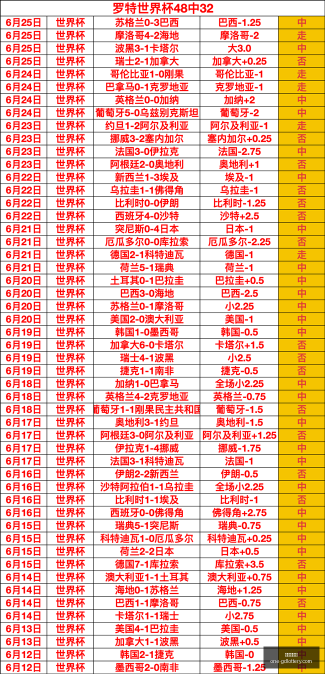 皇牌赛事指,每晚必打卡,精彩场次解,广东体彩网官网,广东体彩避坑,彩票预测,彩票分析,安全购彩,购彩平台,走势图查询,投注技巧,购彩体验