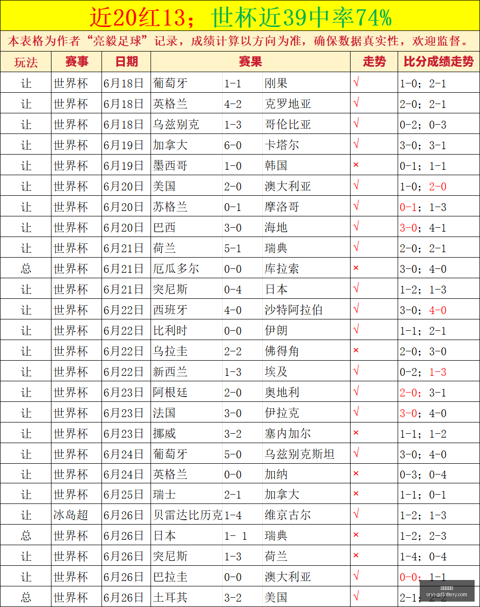 广东体彩网,广东体彩网官网,广东体彩避坑,广东体彩网官网,广东体彩避坑,彩票预测,彩票分析,安全购彩,购彩平台,走势图查询,投注技巧,购彩体验