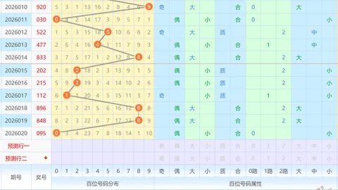 【神秘东巴智慧】2026年首期双色球蓝球绝杀秘籍：04、06、16，揭秘中奖密码！