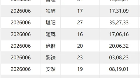 【胆识大挑战】2026033期排三揭秘：精准杀号，一胆稳中求胜！