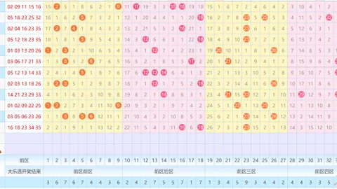 【彩民必看】大乐透2026010期独家预测：中奖秘籍，胆码杀码24、25、32，揭秘大奖风向标！