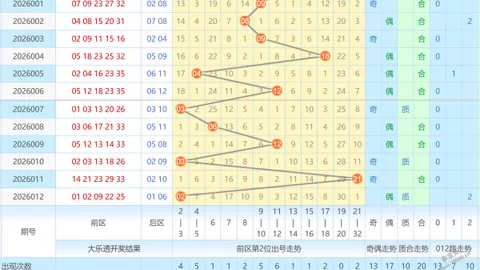 [鬼小胆]024期排3每日试机号预测包星：__1,__7