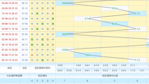 【梦回开奖奇迹】2026013期大乐透秘籍揭秘：神算绝密三胆出击，07、11、12必中攻略！