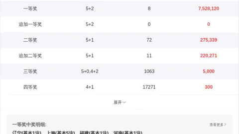 【独胆天皇秘籍大公开】双色球26期019期前瞻：精准杀出6码红球，理论分享，不容错过！