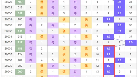 大乐透26021期专家推荐：前区十码质合分析及杀六码提示