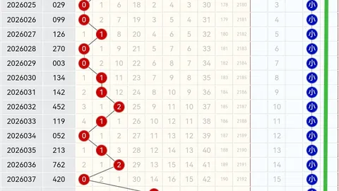 福彩3D第2026051期昊师缘推荐：主防直选定位策略