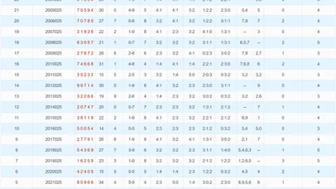 大乐透020期专家推荐：前区20码小底精选，杀号软件预测