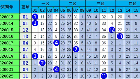 大乐透期号专家推荐：3：0大小比高飞福彩3D分析