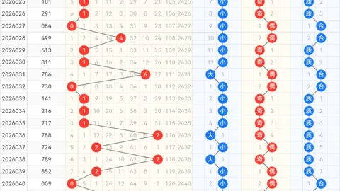 推荐 沧海排列三2026057期预测：百位杀码18十位杀码1