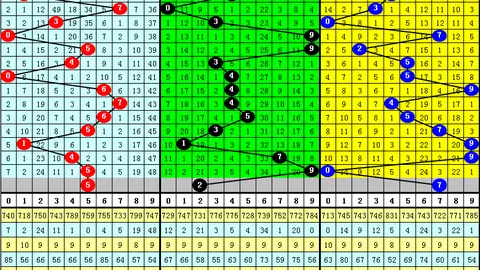 排列三048期专家推荐胆拖分析：后区妙计，近期准确率佳