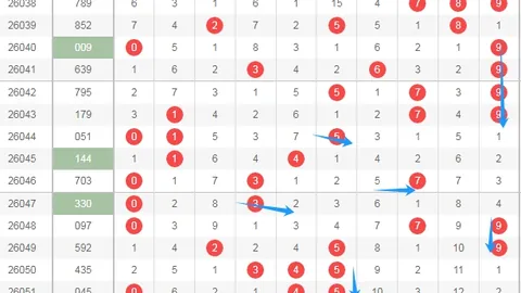 【甲骨秘纹】三第26033期走势图揭秘，精准四码和值预测，赢在彩市乐趣无限！