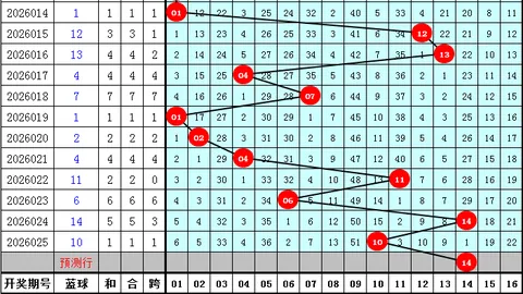 大乐透第26051期专家推荐：体彩排3排5选号质合分析
