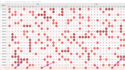 孟雨双色球推荐：上期蓝球命中，预测揽奖283万，本期单注冲击