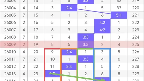 排列三第2026059期专家推荐分析（三胆一银胆）