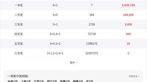 双色球2026030期专家预测：最佳定胆14号