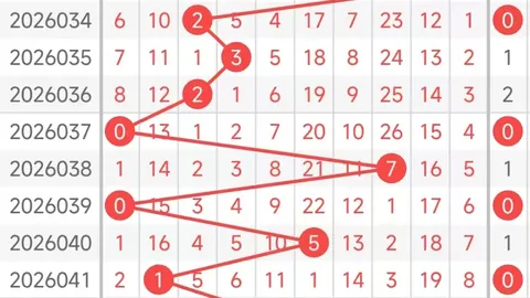 双色球26030期专家独研红球5胆推荐，走势详析