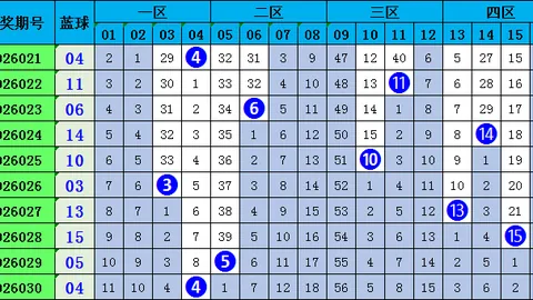 26034期双色球专家推荐跨度分析：蓝红珍珠