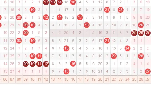 宋凯福彩3D推荐：本期跨5号趋势分析