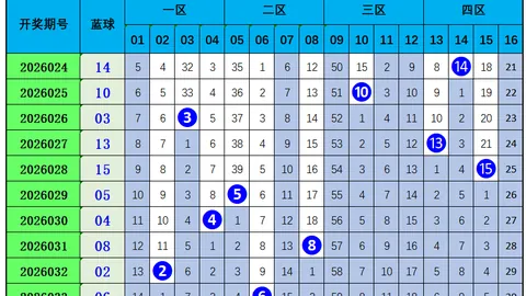 石浩双色球2026035期推荐：精选红球三胆17 21 25