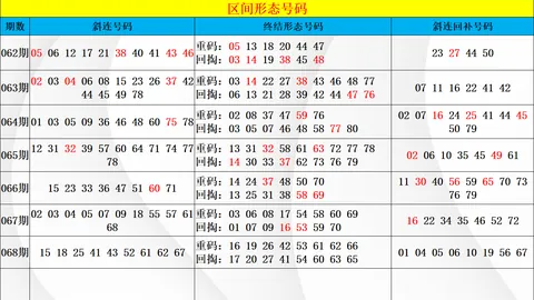 26058期快乐8Sysnnn胆码专家质合分析推荐
