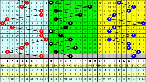 福彩3D第26053期专家推荐：定位杀四码号码分析