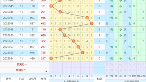 七乐彩26040期小小七连号推荐分析