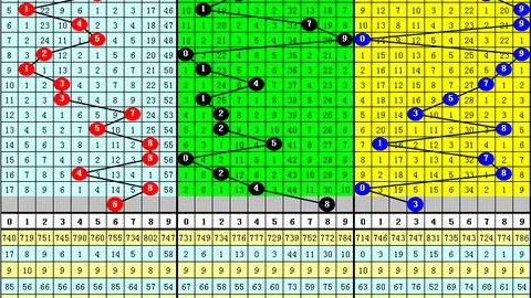张晓明大乐透2026098期推荐：质合分析及前区十码